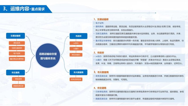 软件开发