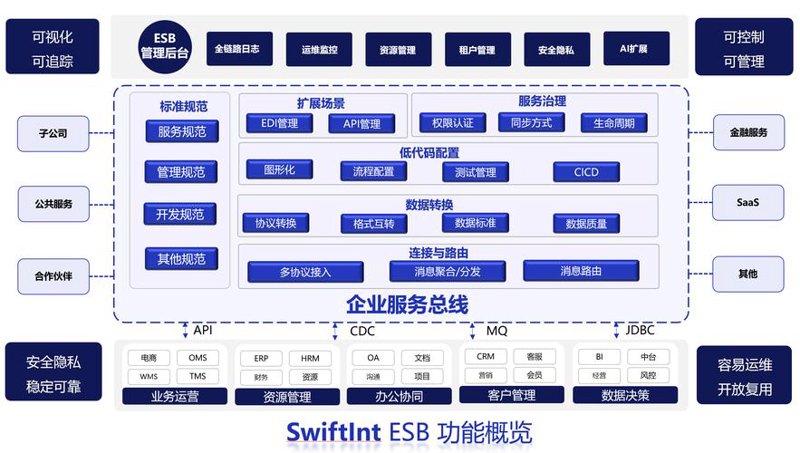 企业信息化：抓住时代的脉搏